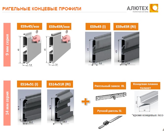Системы запирания роллет